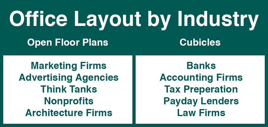 A small chart showing which industries benefit from the different office styles